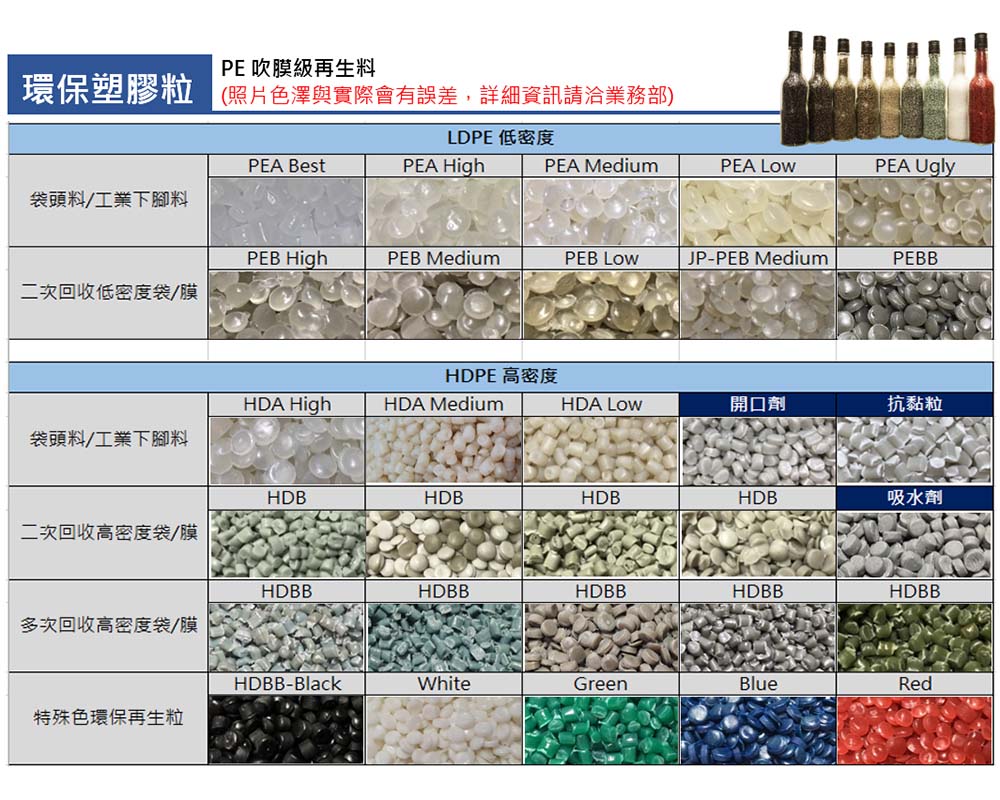 Environmental Protection Plastic Pellets