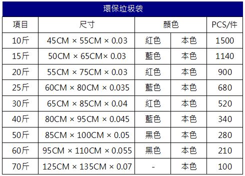V.I.P Recyclable and Renewable Bags